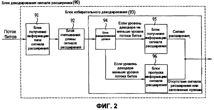 Способ и устройство для обработки звукового сигнала (патент 2404507)