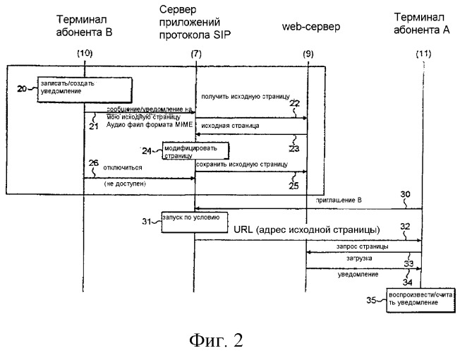 Система передачи сообщений (патент 2273105)