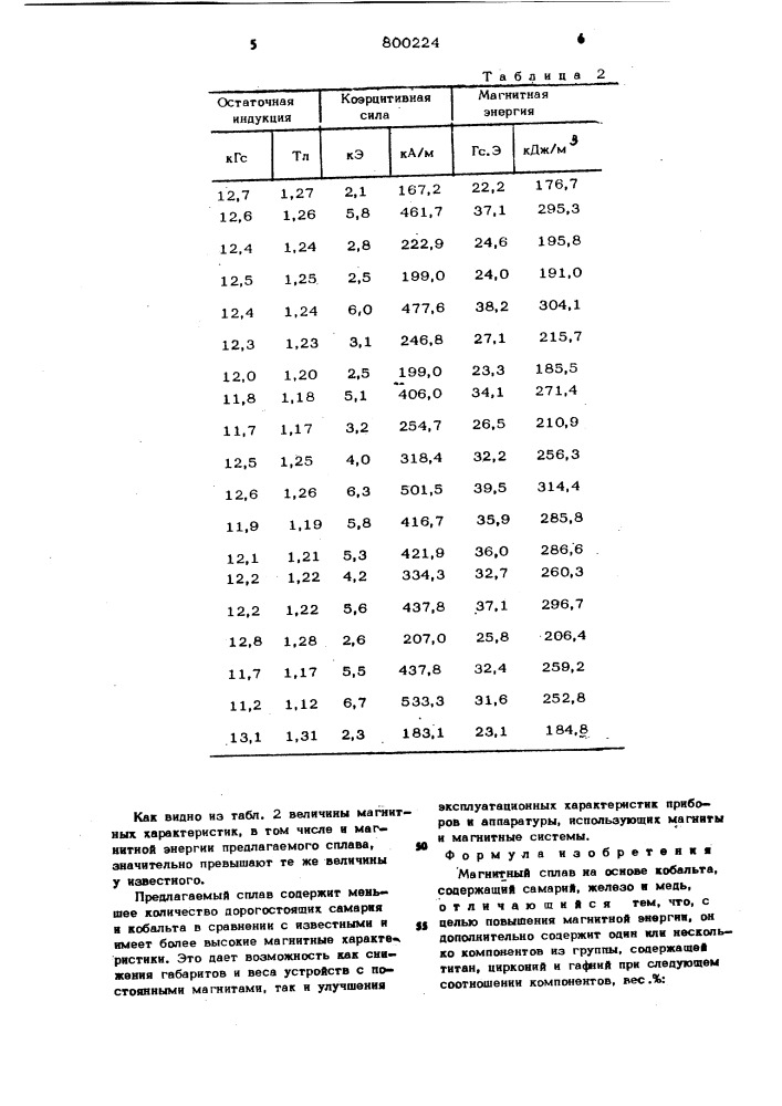 Магнитный сплав на основе кобальта (патент 800224)