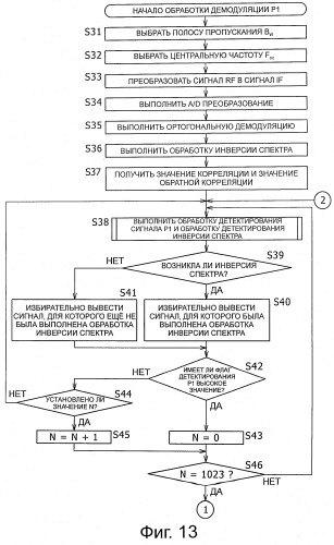 Устройство, способ и система приема (патент 2494559)