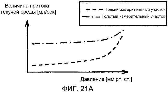 Устройство для измерения кровяного давления (патент 2503406)