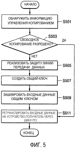 Устройство и способ ретрансляции данных (патент 2302086)