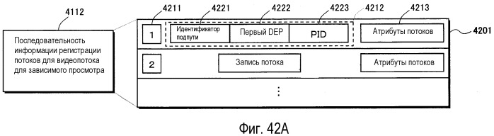 Носитель записи, устройство воспроизведения и интегральная схема (патент 2521288)