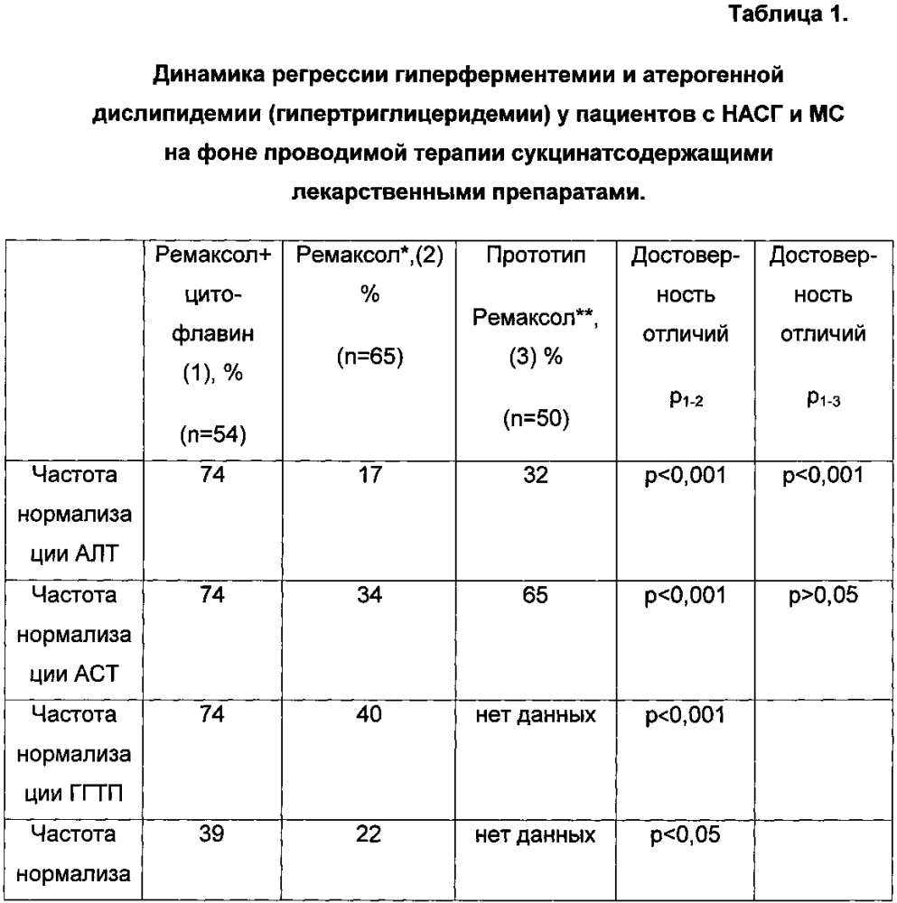 Способ лечения больных неалкогольным стеатогепатитом на фоне метаболического синдрома (патент 2595815)