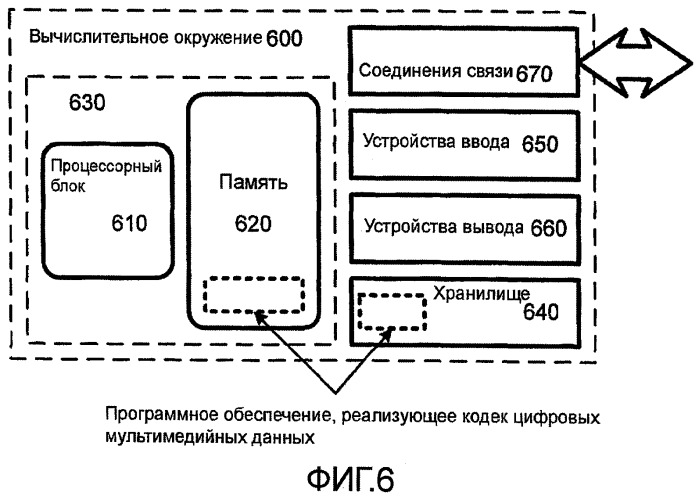 Управление вычислительной сложностью и точностью в мультимедийном кодеке, основанном на преобразовании (патент 2518417)