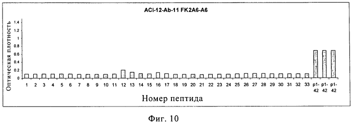 Моноклональное тело против амилоида бета (патент 2571856)
