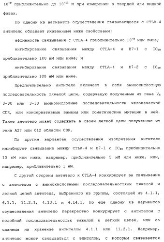 Применение антител к ctla-4 (патент 2346702)