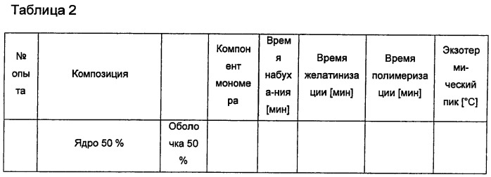 Эмульсионный полимеризат, содержащий активаторы, способ его получения, а также его применение в двух- или многокомпонентных системах (патент 2510405)
