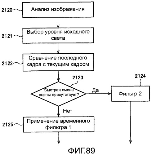 Карта является наиболее удобным источником исходной информации так как