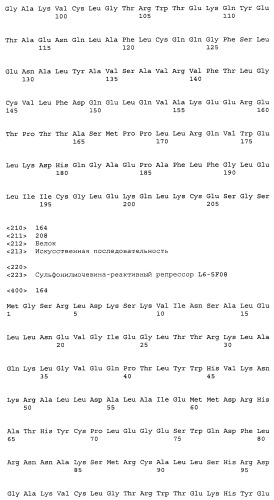Сульфонилмочевина-реактивные репрессорные белки (патент 2532854)