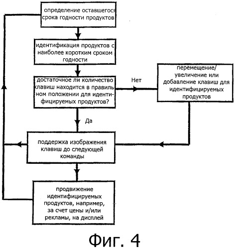 Автоматическая дозирующая машина и способ управления этой машиной (патент 2509367)