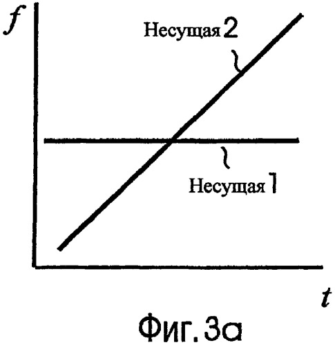 Способы и устройства для передачи и приема информации (патент 2282944)