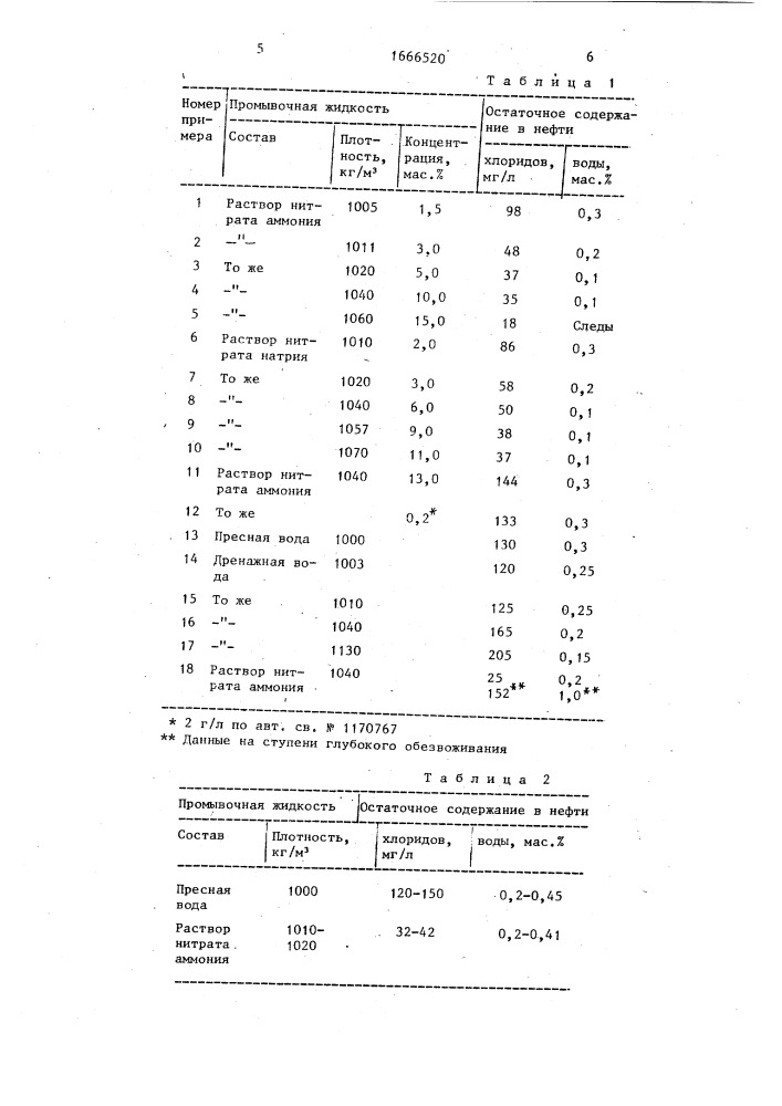 Способ обессоливания нефти (патент 1666520)