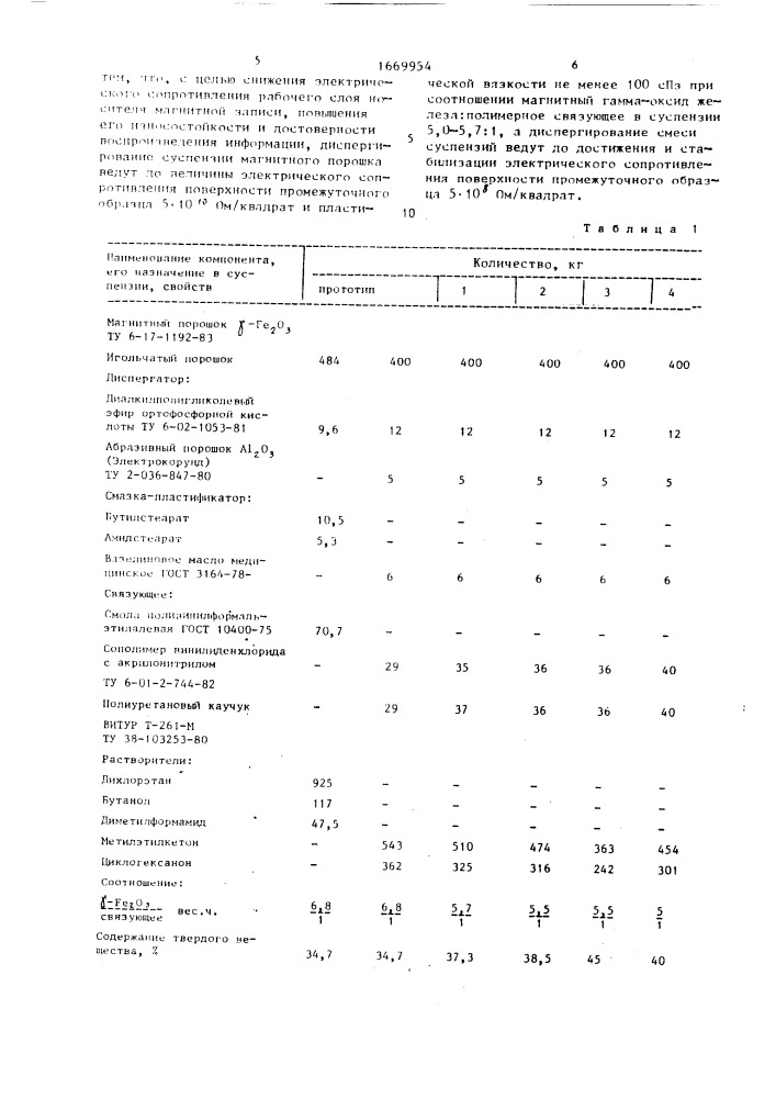 Способ получения магнитной суспензии для рабочего слоя носителя магнитной записи (патент 1669954)