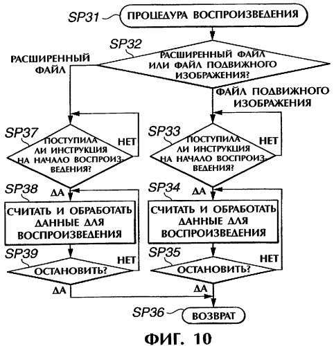 Устройство записи и способ записи (патент 2316829)