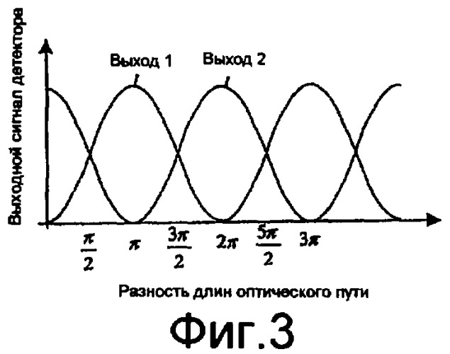 Устройство и способ использования встречно-распространяющегося сигнала для локализации событий (патент 2398185)