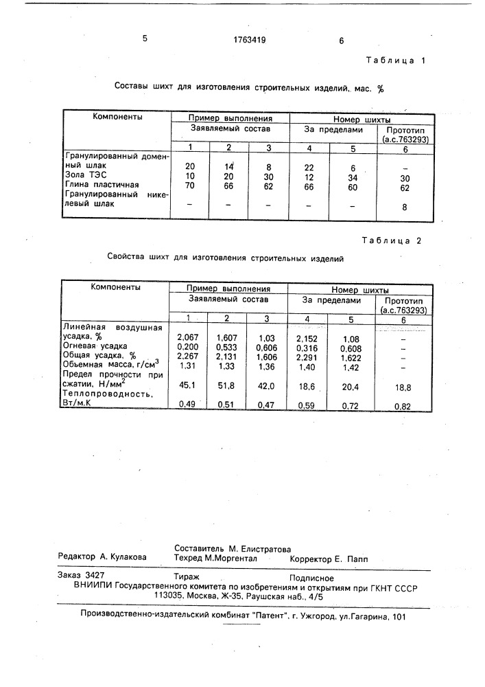 Шихта для изготовления строительных изделий (патент 1763419)