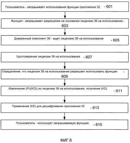 Гибкая архитектура лицензирования для лицензирования цифрового приложения (патент 2402809)