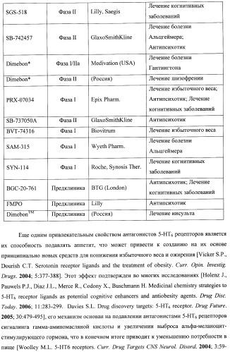 2-алкиламино-3-арилсульфонил-пиразоло[1,5-а]пиримидины, антагонисты серотониновых 5-ht6 рецепторов, способы их получения и применения (патент 2393157)