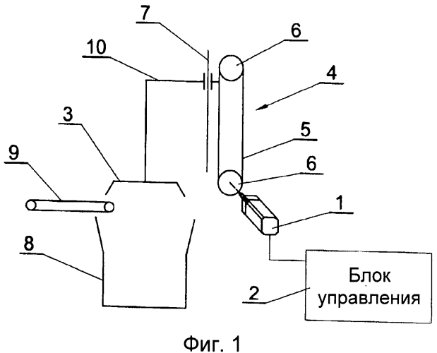 Электрический пресс для сжатия резаного наполнителя (патент 2566096)