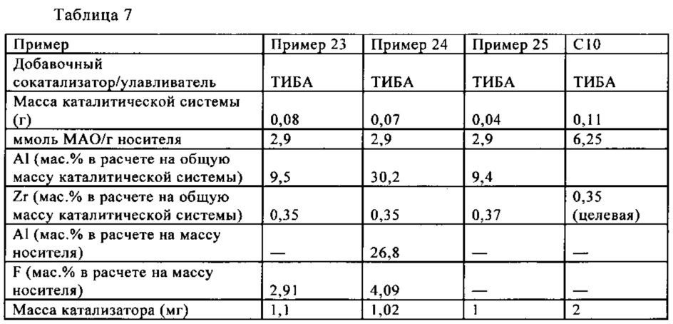 Каталитические системы и способы их применения для получения полиолефиновых продуктов (патент 2634720)