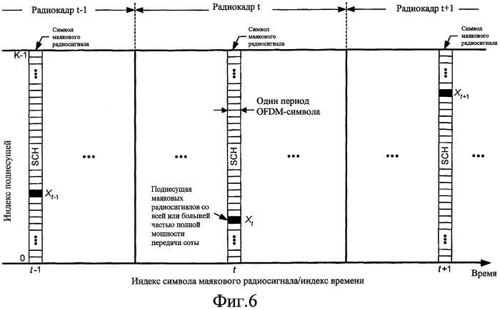 Поиск сот с помощью маяковых радиосигналов в системе беспроводной связи (патент 2427970)