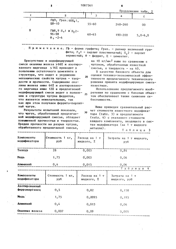 Модифицирующая смесь (патент 1087561)