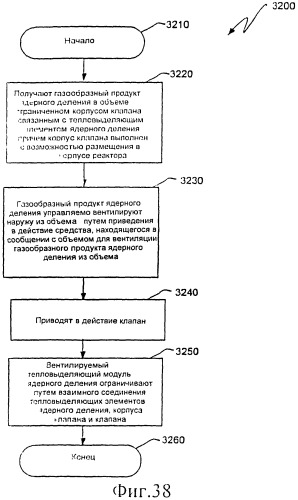 Ядерный реактор деления, вентилируемый тепловыделяющий модуль ядерного деления, связанные с ними способы и система вентилируемого тепловыделяющего модуля ядерного деления (патент 2547836)