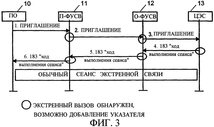 Способ и система для обработки сеанса экстренной связи с сетевой идентификацией (патент 2259642)