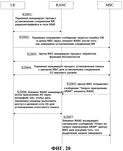 Способ и устройство для обработки данных интерфейса (патент 2518945)