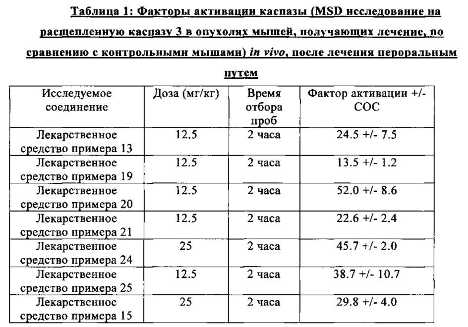 Новые фосфатные соединения, способ их получения и фармацевтические композиции, содержащие их (патент 2617682)