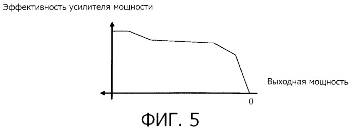 Способ и устройство формирования несущей и дистанционный радиоблок (патент 2539311)