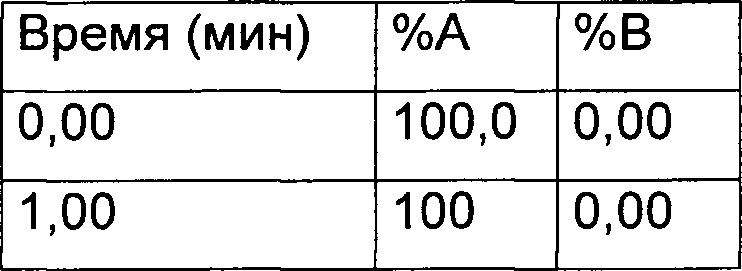 Производные 1-фенил-2-пиридинилалкиловых спиртов в качестве ингибиторов фосфодиэстеразы (патент 2655170)