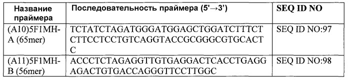 Антитела, узнающие углеводсодержащий эпитоп на cd43 и сеа, экспрессируемых на раковых клетках и способы их применения (патент 2528738)