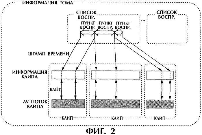 Способ и устройство обработки информации, программа и носитель записи (патент 2314653)