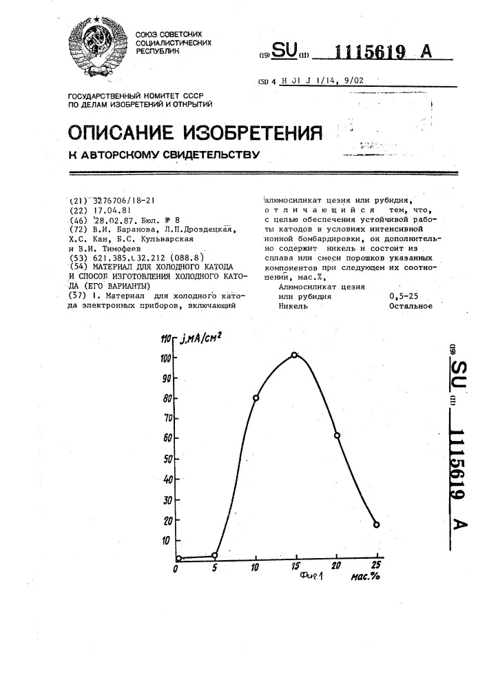 Материал для холодного катода и способ изготовления холодного катода (его варианты) (патент 1115619)