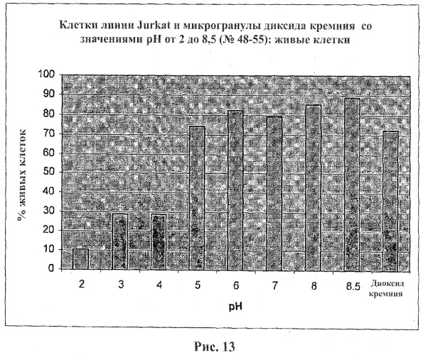 Композиции и способы для уничтожения клеток (патент 2471349)