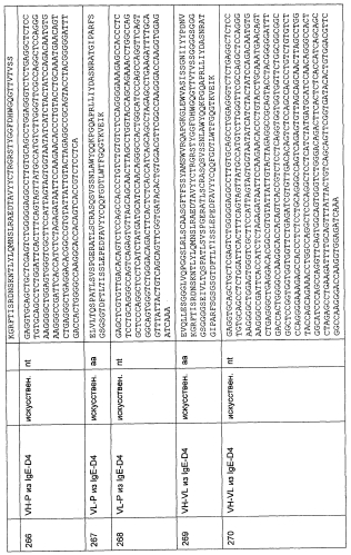 Cd3-эпсилон-связывающий домен с межвидовой специфичностью (патент 2561457)