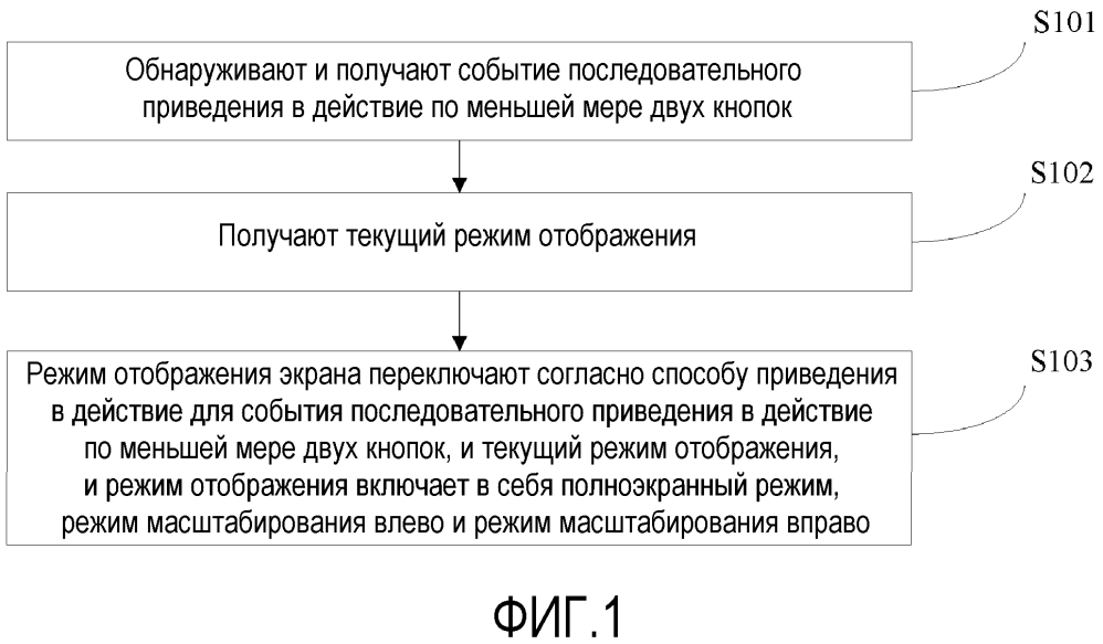 Способ и устройство для переключения режима отображения (патент 2640741)