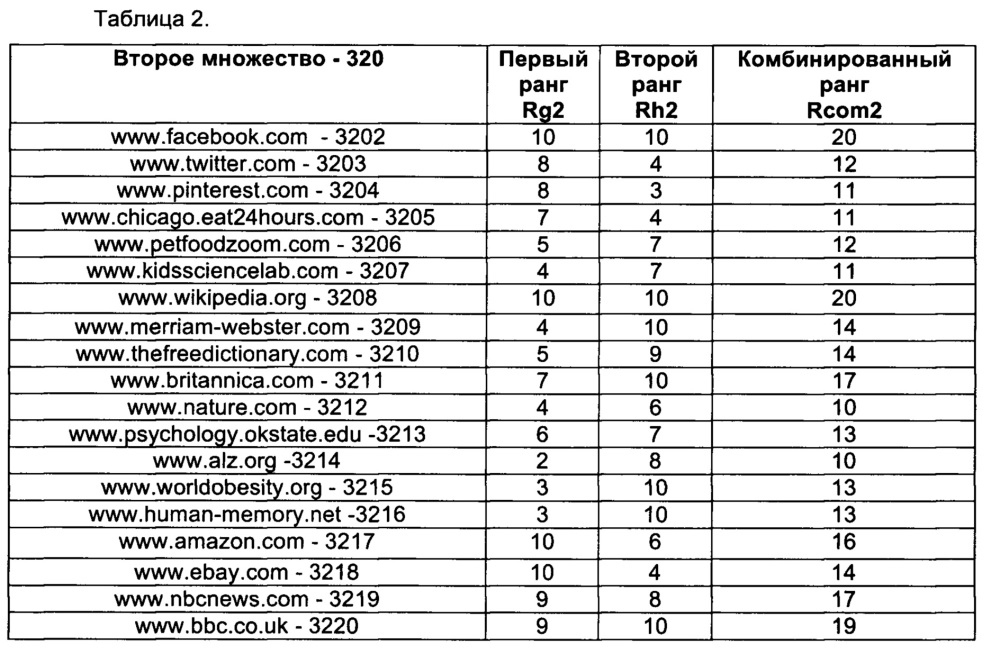 Способ выбора веб-сайта для области быстрого доступа в веб-браузере (патент 2651188)