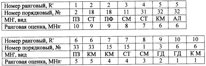 Способ оценки мотивационной направленности личности (патент 2452379)