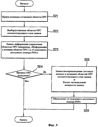 Носитель записи и способ и устройство для записи данных на носитель записи (патент 2408939)