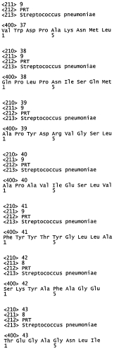 Вакцины и композиции, направленные против streptococcus pneumoniae (патент 2580299)