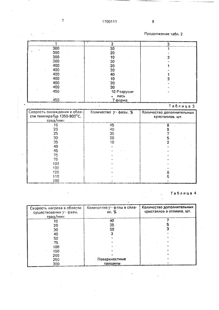 Способ изготовления монокристаллических постоянных магнитов (патент 1700111)