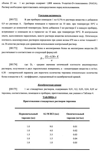 Гиалуронидаза и способ ее применения (патент 2471867)