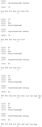 Вакцина против pcsk9 (патент 2538162)