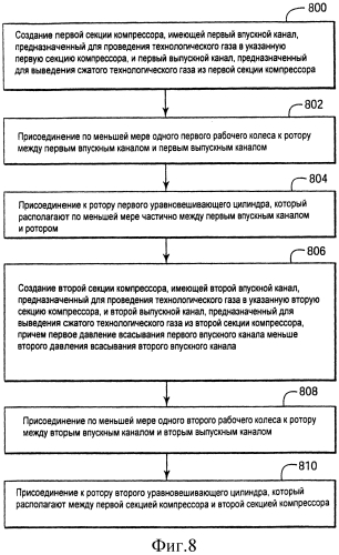 Многоступенчатый компрессор, способ изготовления компрессора и ротационная установка (патент 2565649)