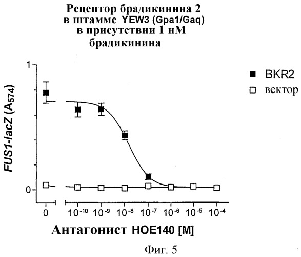 Способ идентификации веществ (патент 2325652)