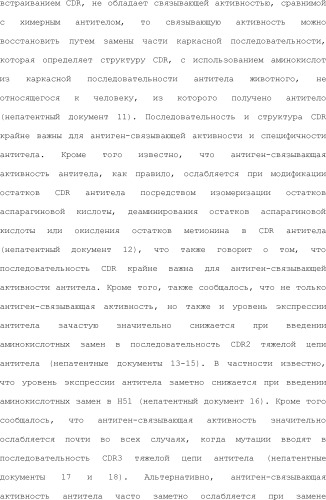 Способ модификации изоэлектрической точки антитела с помощью аминокислотных замен в cdr (патент 2510400)