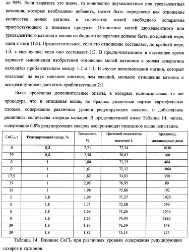 Способ получения термически обработанного пищевого продукта со сниженным содержанием акриламида (патент 2391000)